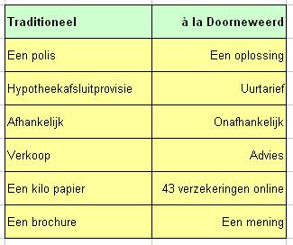 Mening