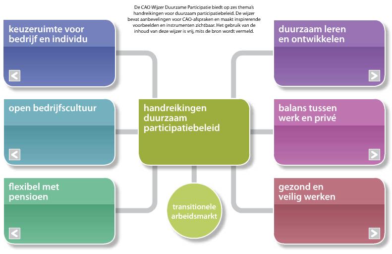 Meer keuze met geld