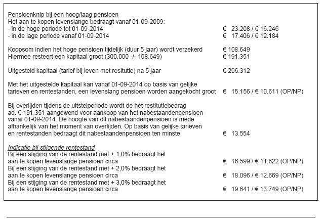 pensioenknip 2 pensioenknip 2