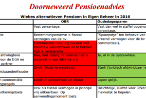 Wiebes PEB alternatieven 2016