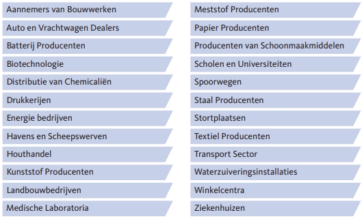 milieu aansprakelijkheid verzekering