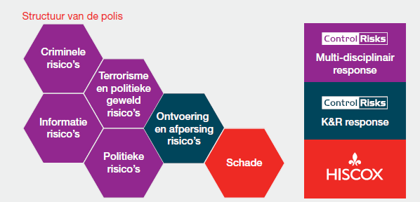 Security Incident Response verzekering