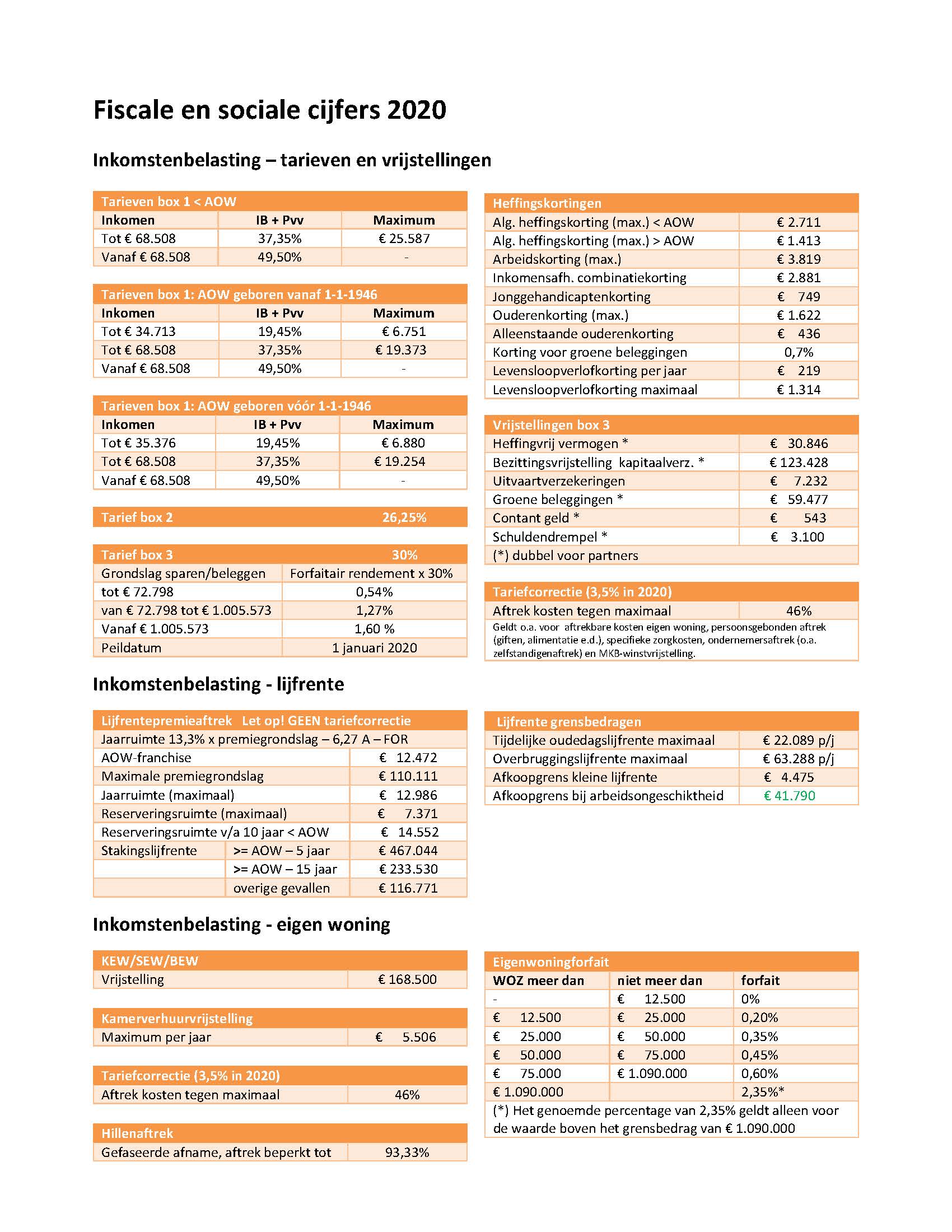 fiscale en sociale cijfers 2020