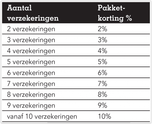 horeca verzekeringen